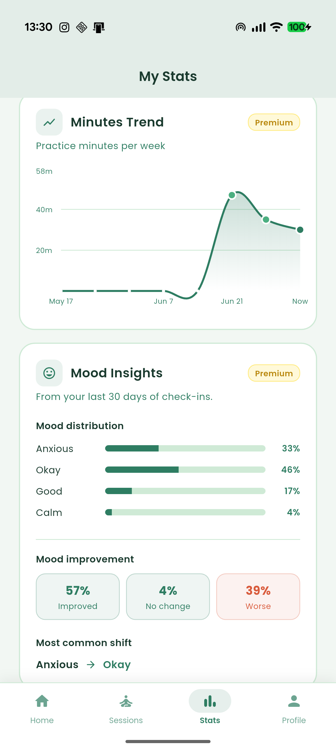 Mood insights and minutes trend in Relexa